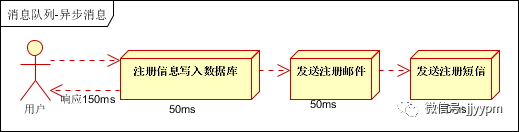 建议收藏，9000字给你讲明白：接口、otter、log4j、SFTP、MQ……